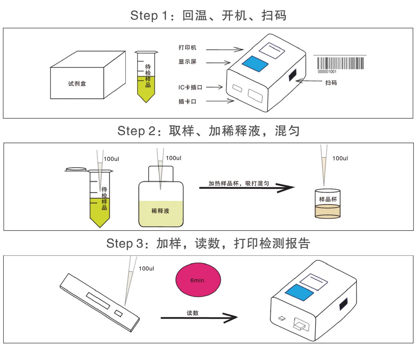 克倫特羅熒光檢測試紙條操作示意圖