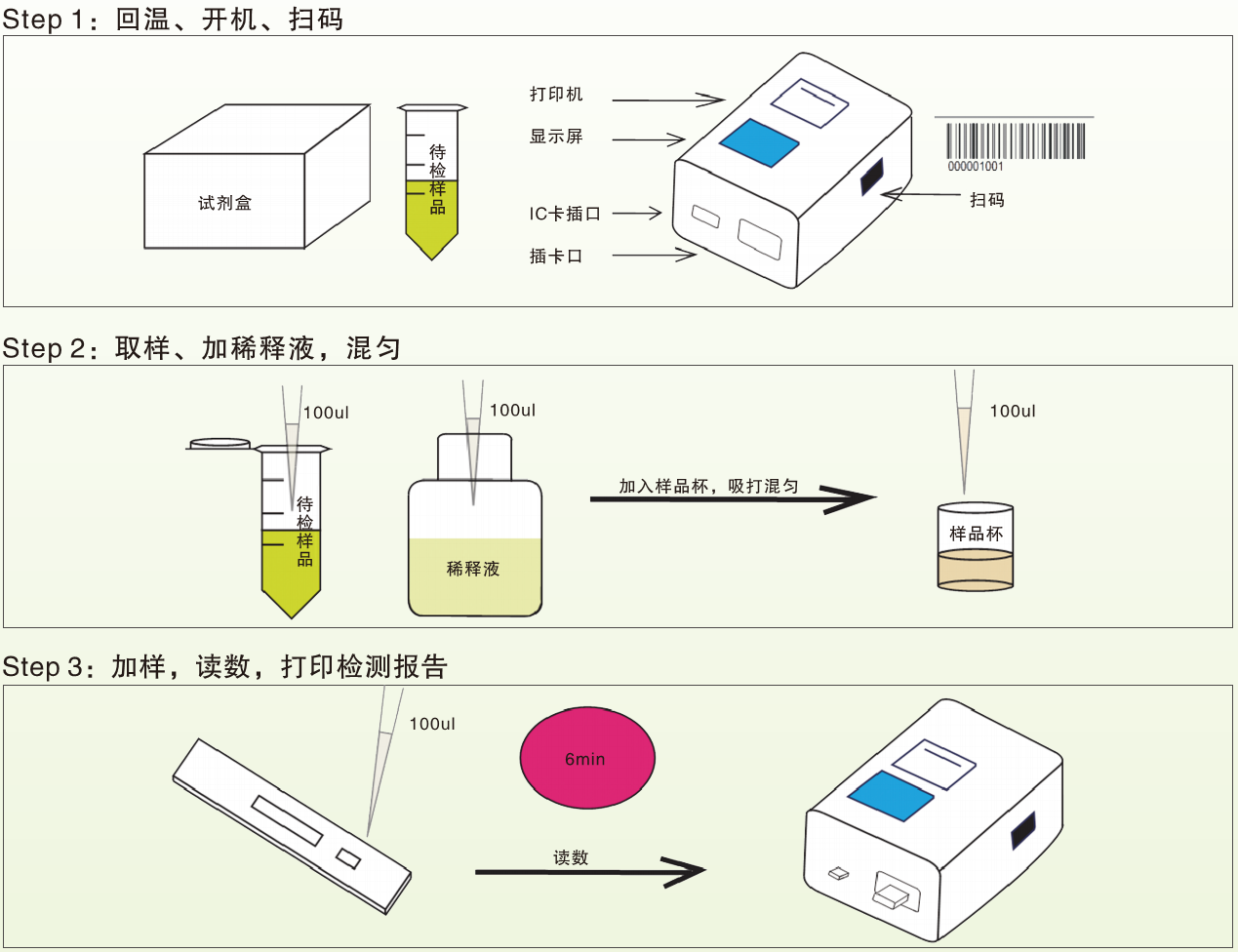 熒光定量免疫層析檢測(cè)過(guò)程