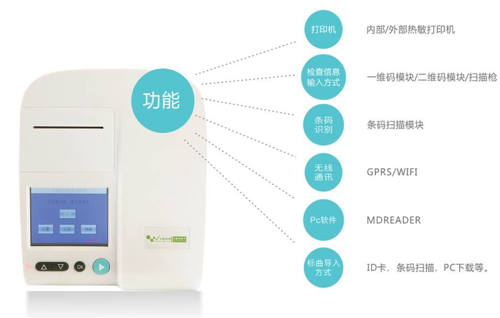 瘦肉精熒光定量檢測儀