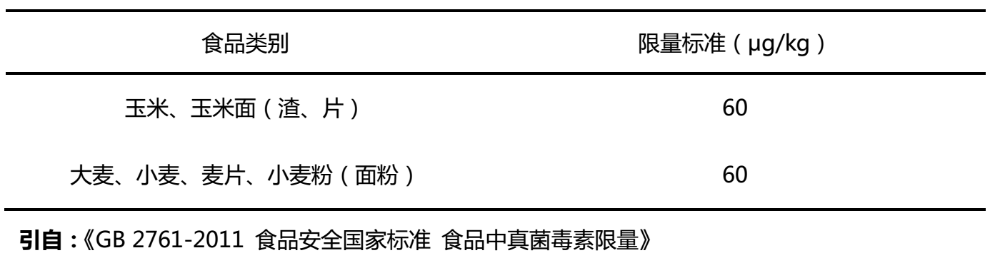 玉米和玉米油中玉米赤霉烯酮限量標準