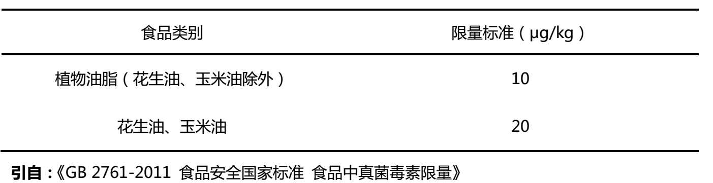 植物油中黃曲霉毒素B1殘留限量標(biāo)準(zhǔn)