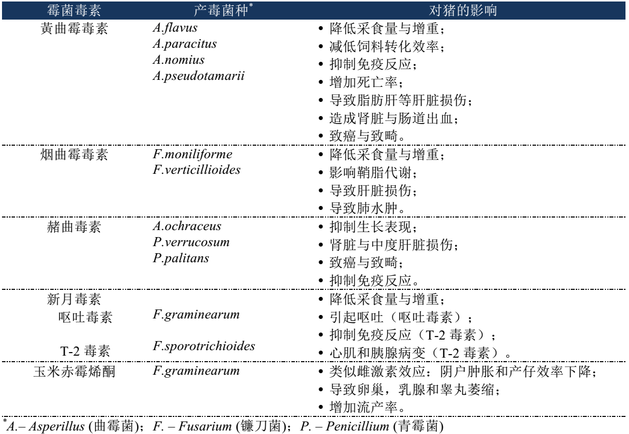 真菌毒素對(duì)豬的影響