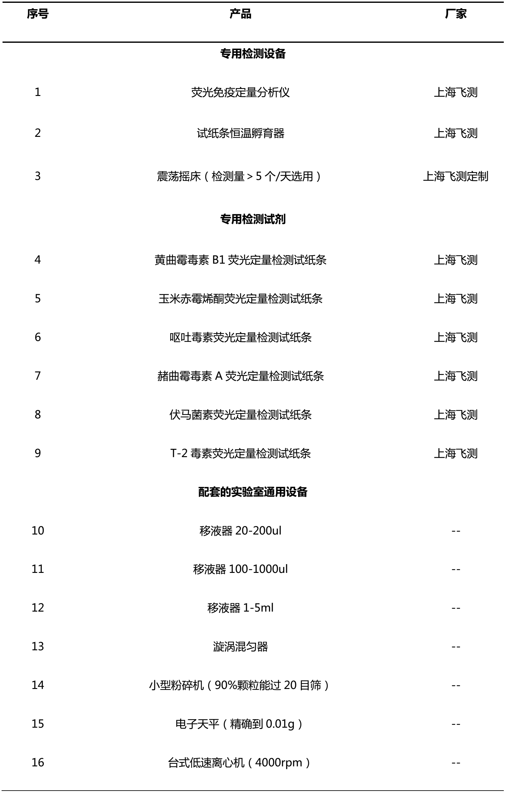 霉菌毒素檢測系統(tǒng)所需儀器設(shè)備