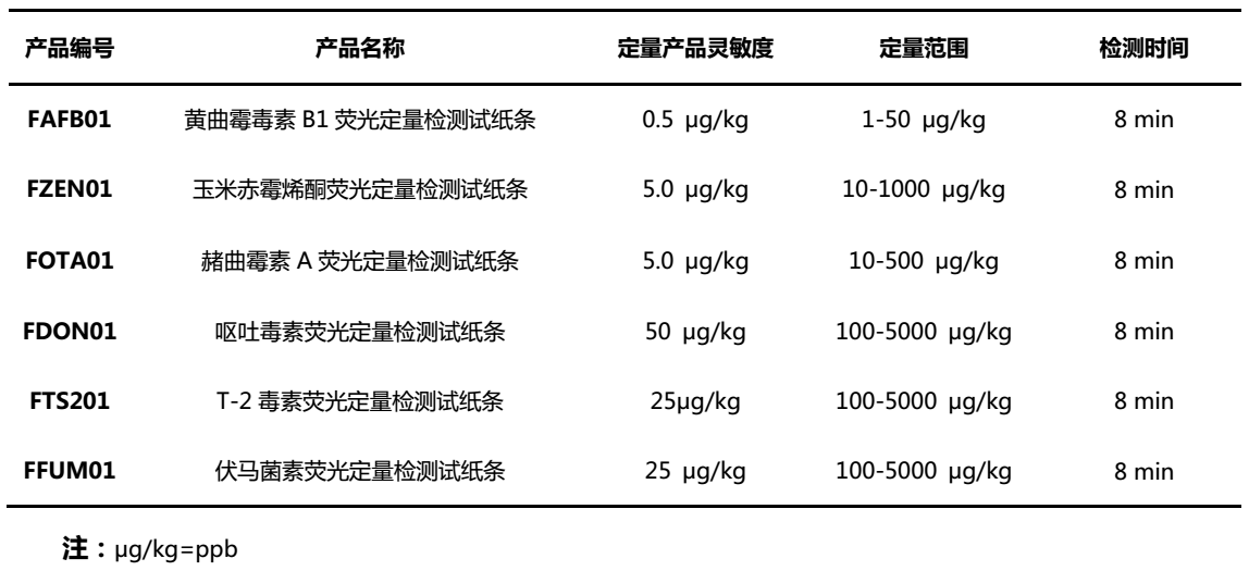 上海飛測真菌毒素?zé)晒舛靠焖贆z測