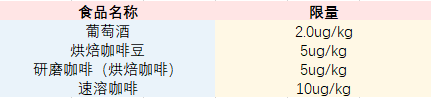 赭曲霉毒素A的限量要求