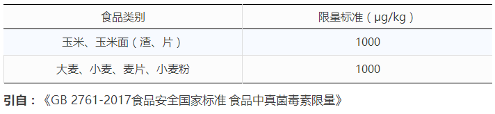 小麥與面粉中嘔吐毒素國家殘留限量標準