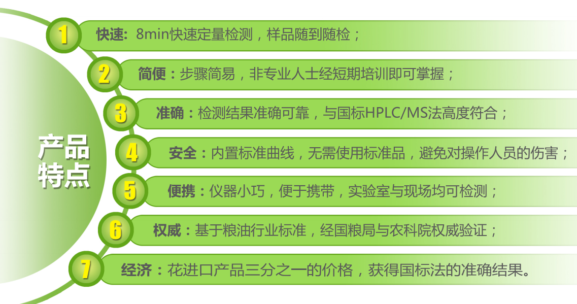 上海飛測(cè)新一代霉菌毒素?zé)晒舛繖z測(cè)系統(tǒng)特點(diǎn)