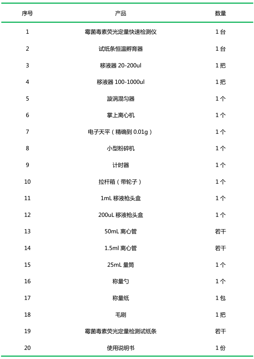 霉菌毒素快速檢測(cè)箱組成