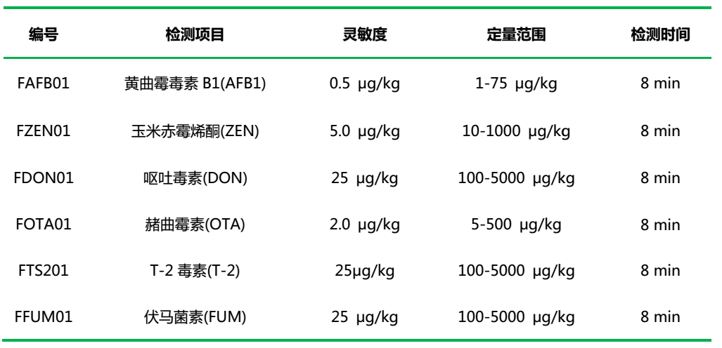 上海飛測(cè)生物真菌毒素?zé)晒舛繖z測(cè)試紙條性能