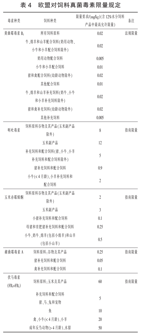 歐盟對飼料真菌毒素的限量規(guī)定——上海飛測