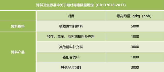 飼料衛(wèi)生標準-上海飛測霉菌毒素快速定量檢測