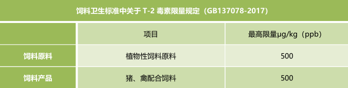 飼料衛(wèi)生標準-上海飛測霉菌毒素快速定量檢測