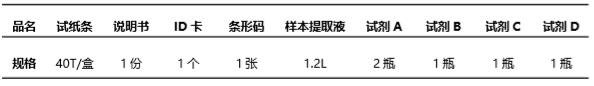 重金屬鉛（Pb）熒光定量快速檢測(cè)試紙條產(chǎn)品組成