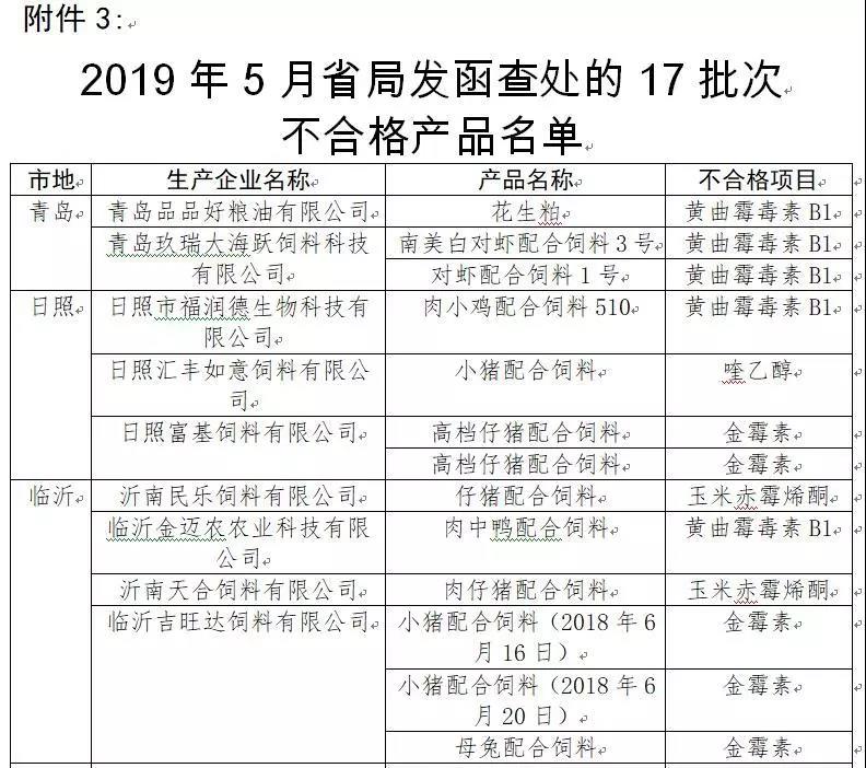 2019年5月省局發(fā)函查處的17批次不合格產(chǎn)品名單1