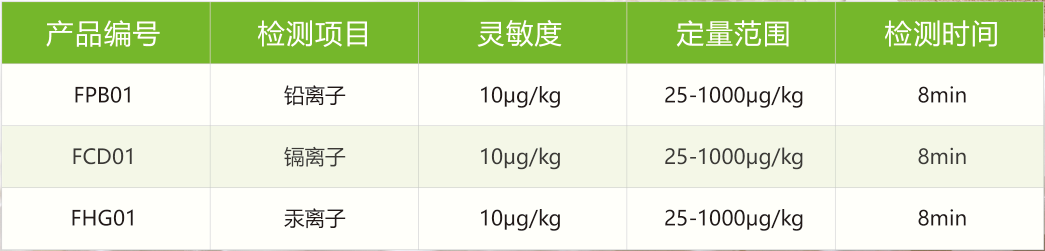 重金屬檢測(cè)參數(shù)