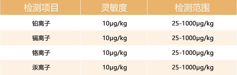 糧食重金屬檢測儀參數(shù)