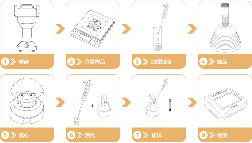 重金屬銅快速檢測試劑盒