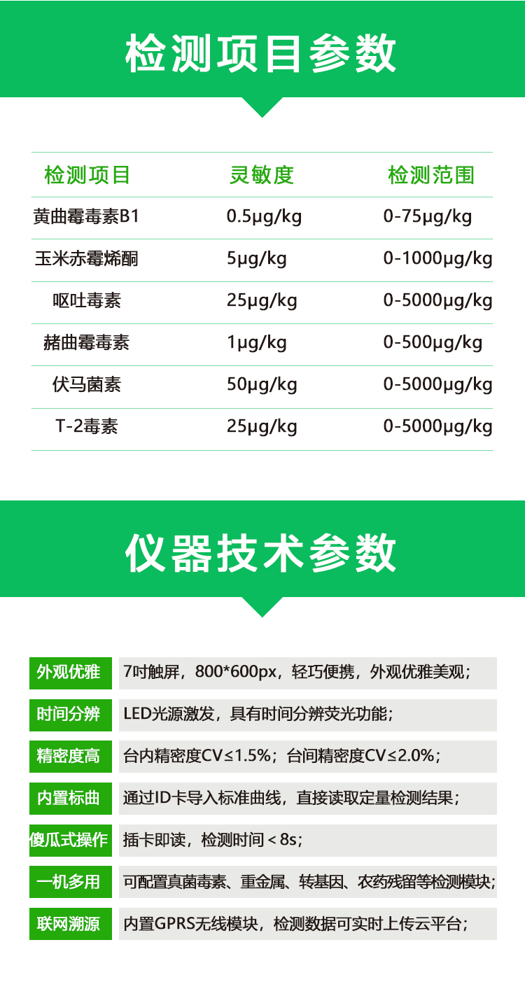 嘔吐毒素檢測(cè)儀技術(shù)參數(shù)