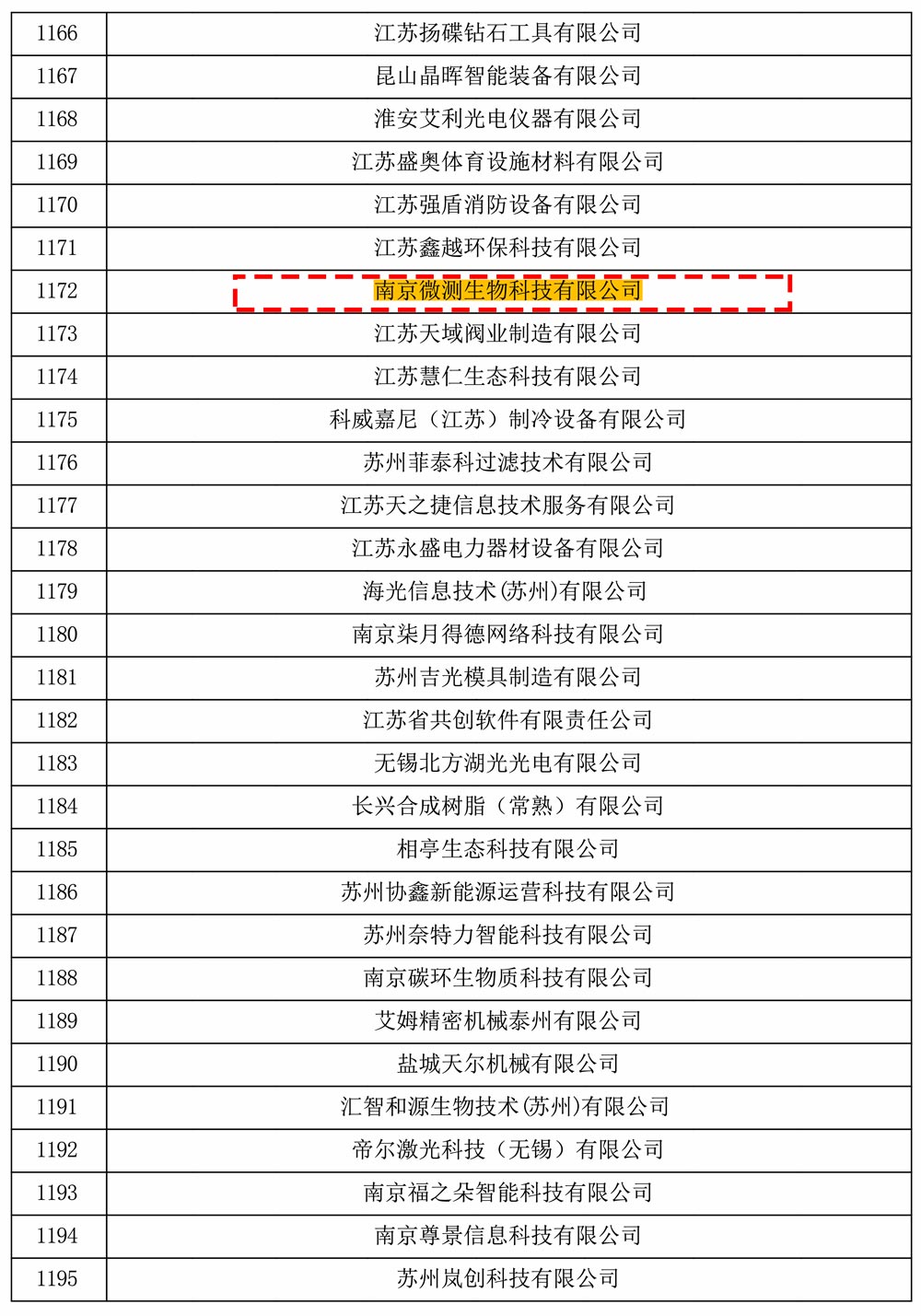 南京微測(cè)生物通過(guò)江蘇省高新技術(shù)企業(yè)認(rèn)證